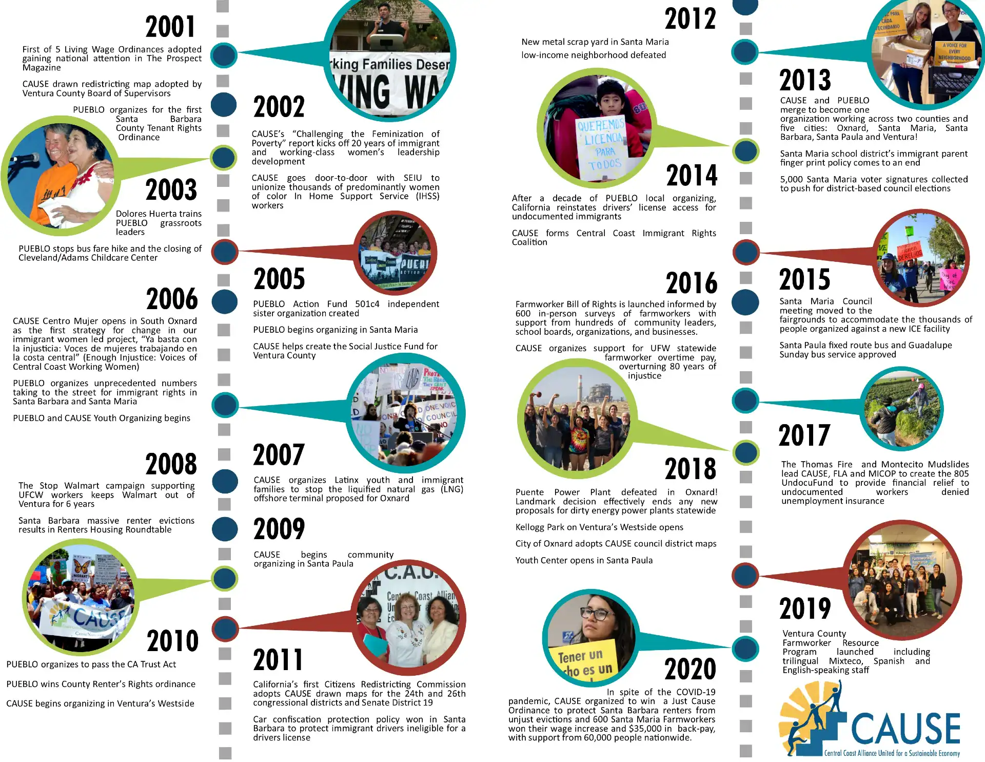 CAUSE Victories Throughout the Years
